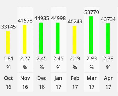 親知らず　大阪　静脈麻酔鎮静　保険　再生医療　PRP法　ドライソケット対策　寝ながら抜歯　治療後の治りが早い　奈良　石切　生駒　学園前　西大寺