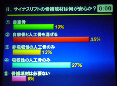 骨補填材について会場のアンケート結果