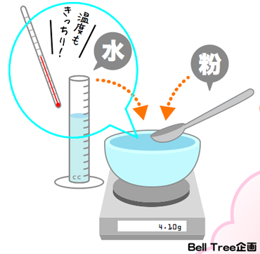 夏場の水温　２３℃の徹底管理